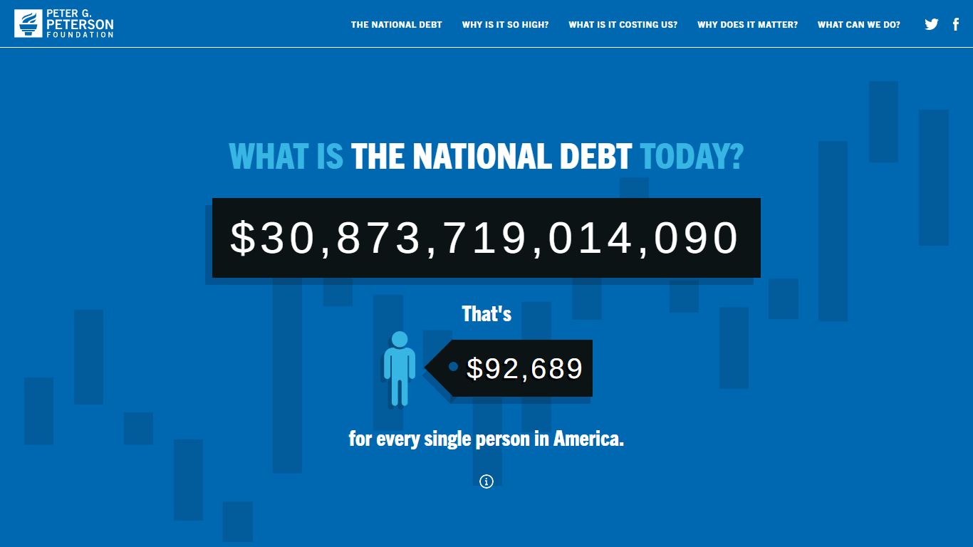 National Debt Clock: What Is the National Debt Right Now? - The Peter G ...