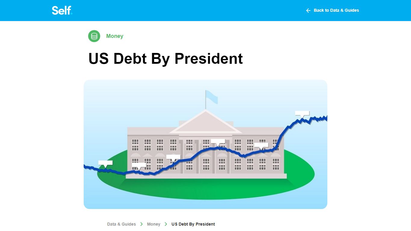 US Debt by President | Chart & Per President Deficit | Self.